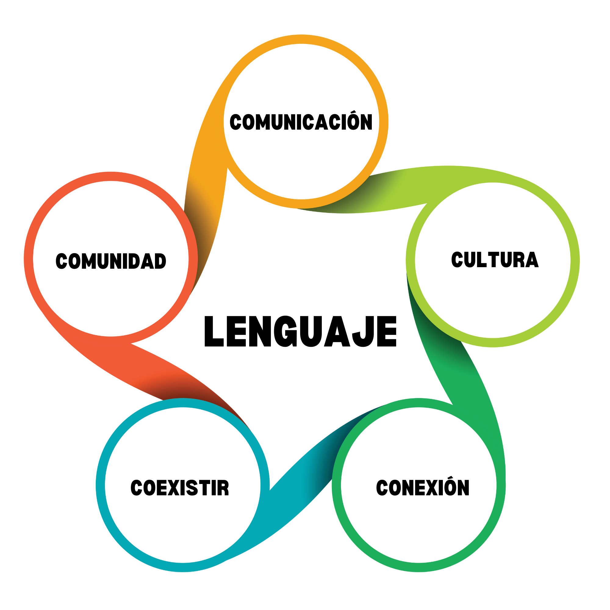 Language